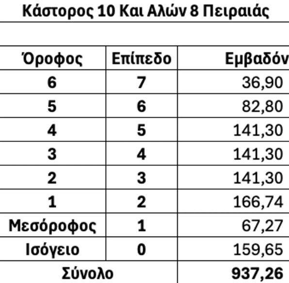 Εσωτερικοι χώροι