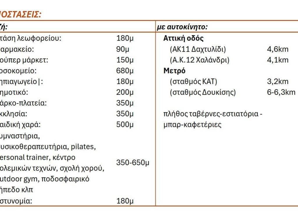 APOSTASEIS KOMBIKON SEMEION