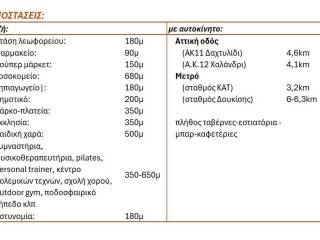 APOSTASEIS KOMBIKON SEMEION