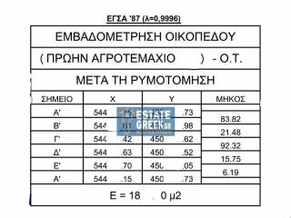 ★ 20m from the sea ★ Ideal for a hotel ★ On 2 roads ★