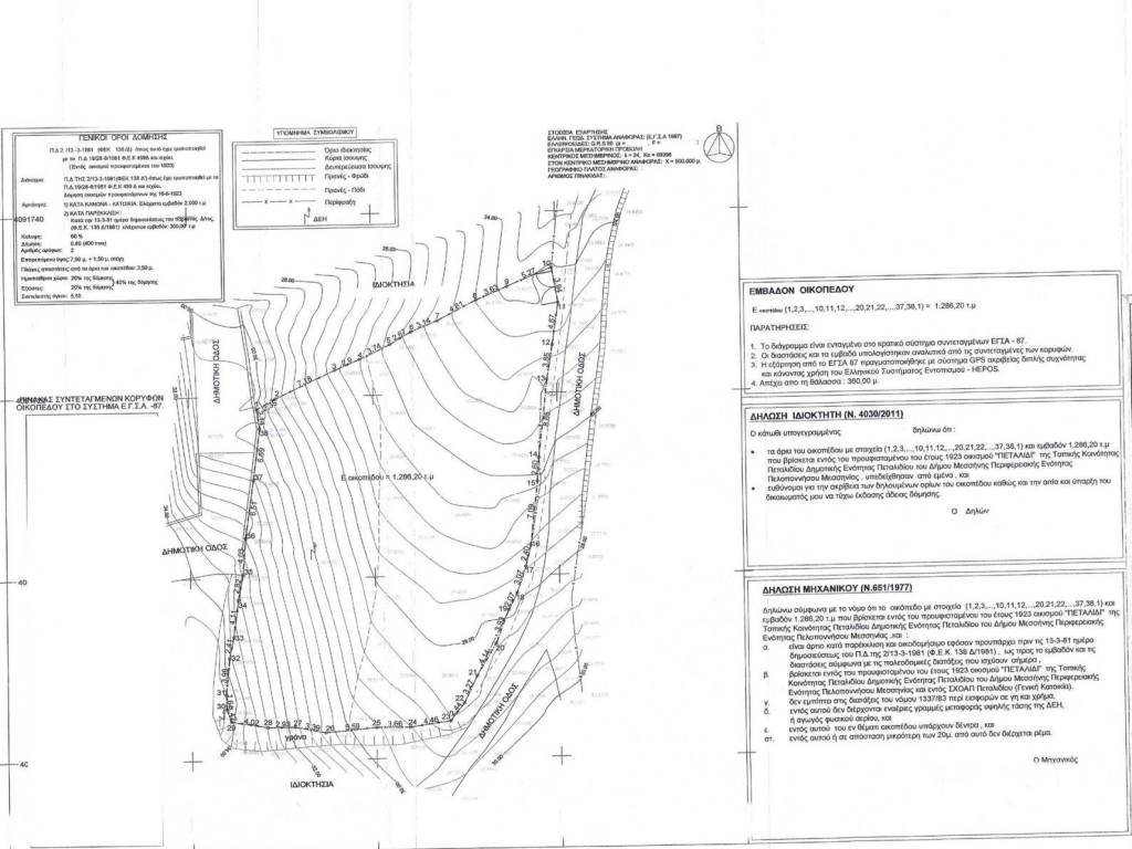 Εσωτερικοι χώροι
