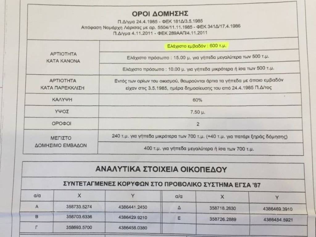 Εσωτερικοι χώροι