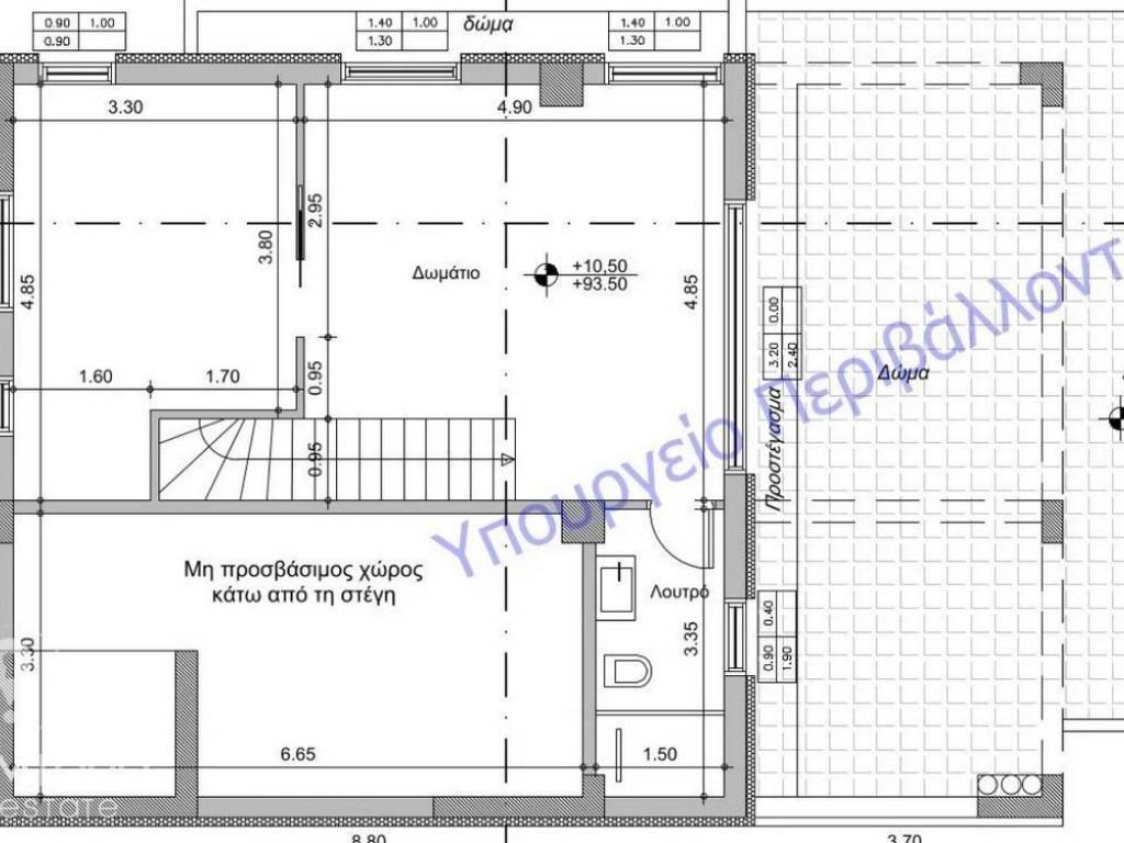 Forumland Real Estate, Κάτοψη