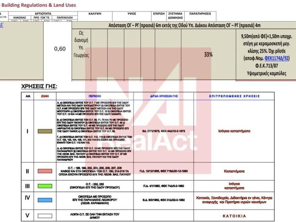 Εσωτερικοι χώροι