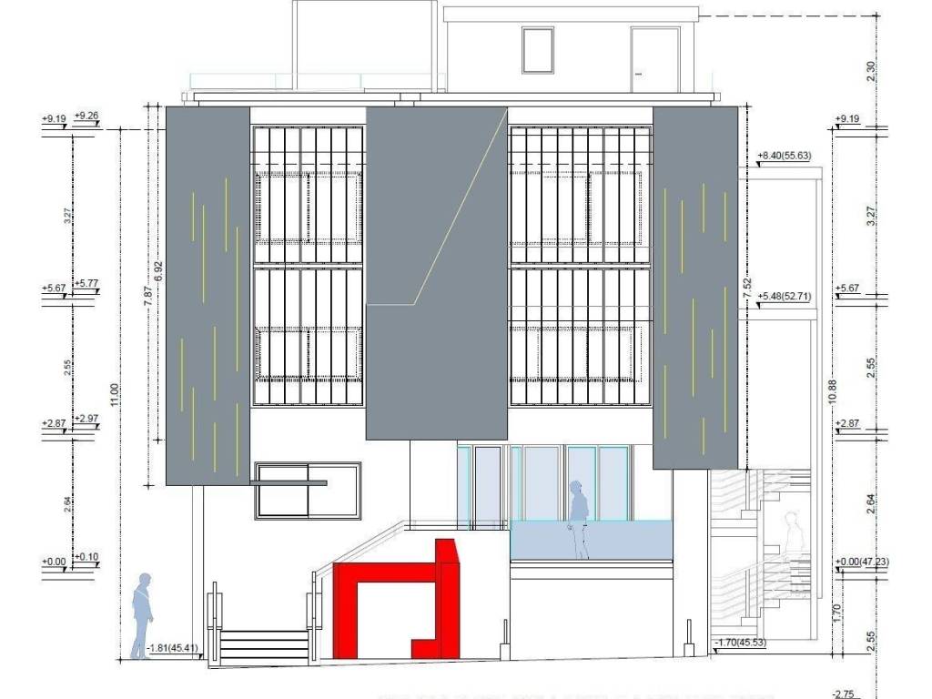 Forumland Real Estate, Όψεις