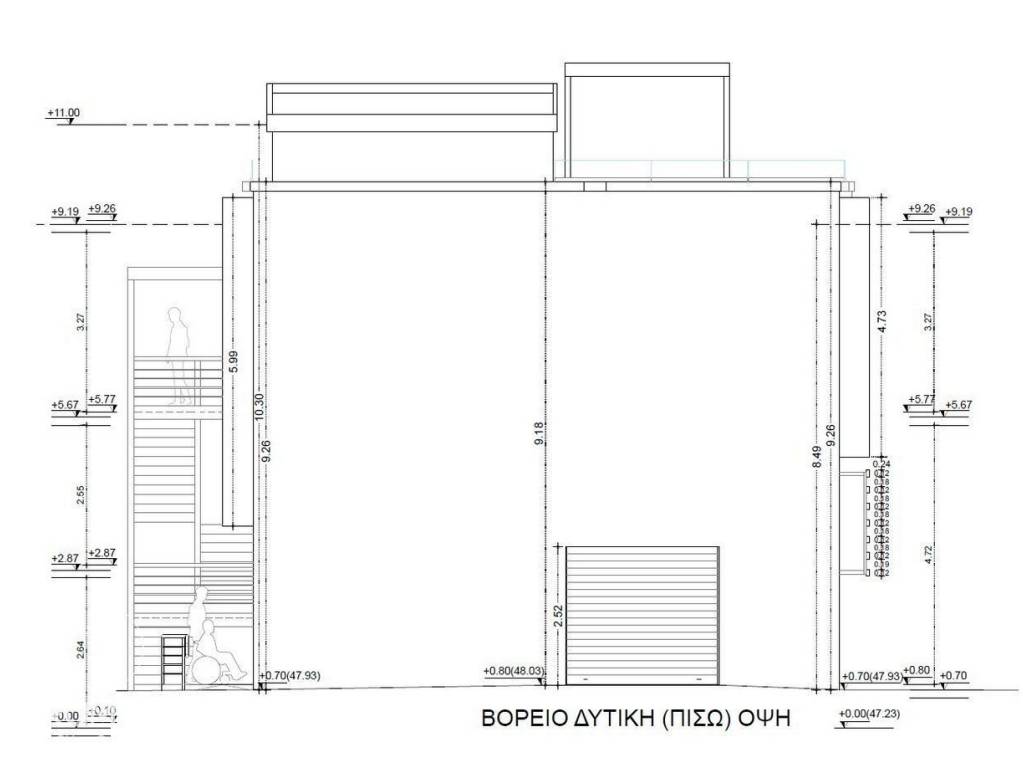 Forumland Real Estate, Όψεις