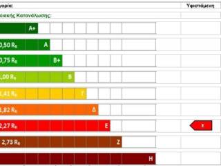 ΥΦΙΣΤΑΜΕΝΗ &amp; ΔΥΝΗΤΙΚΗ ΕΝΕΡΓΕΙΑΚΗ ΚΑΤΗΓΟΡΙΑ