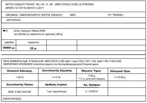Εσωτερικοι χώροι
