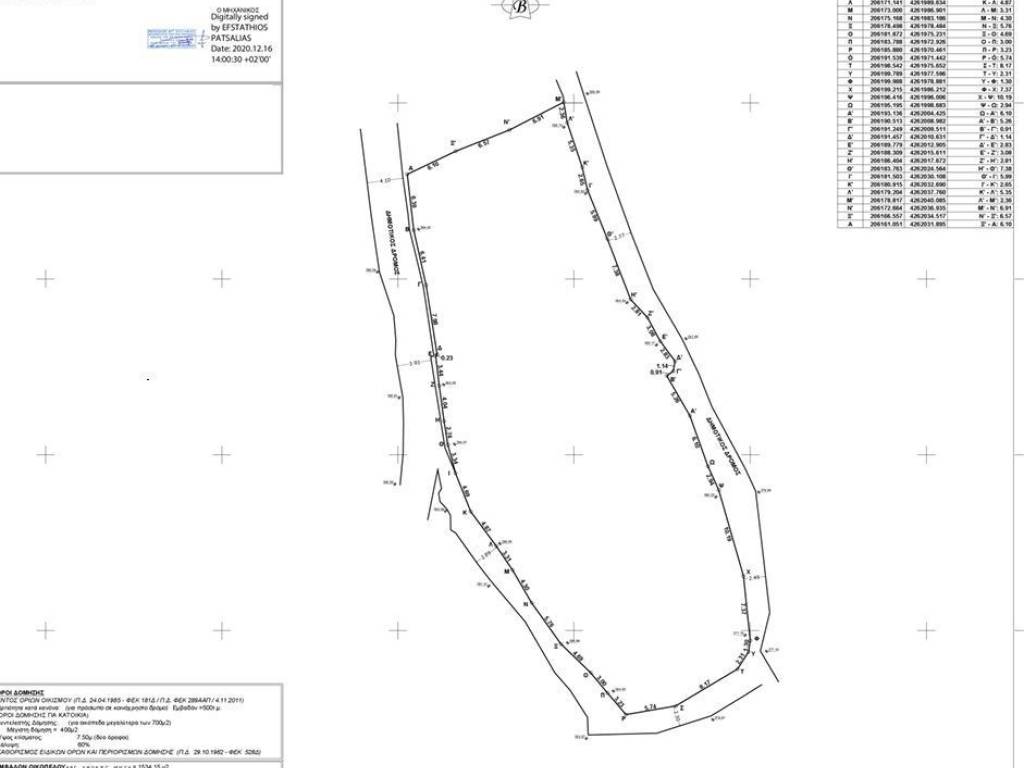 Survey diagram of the property