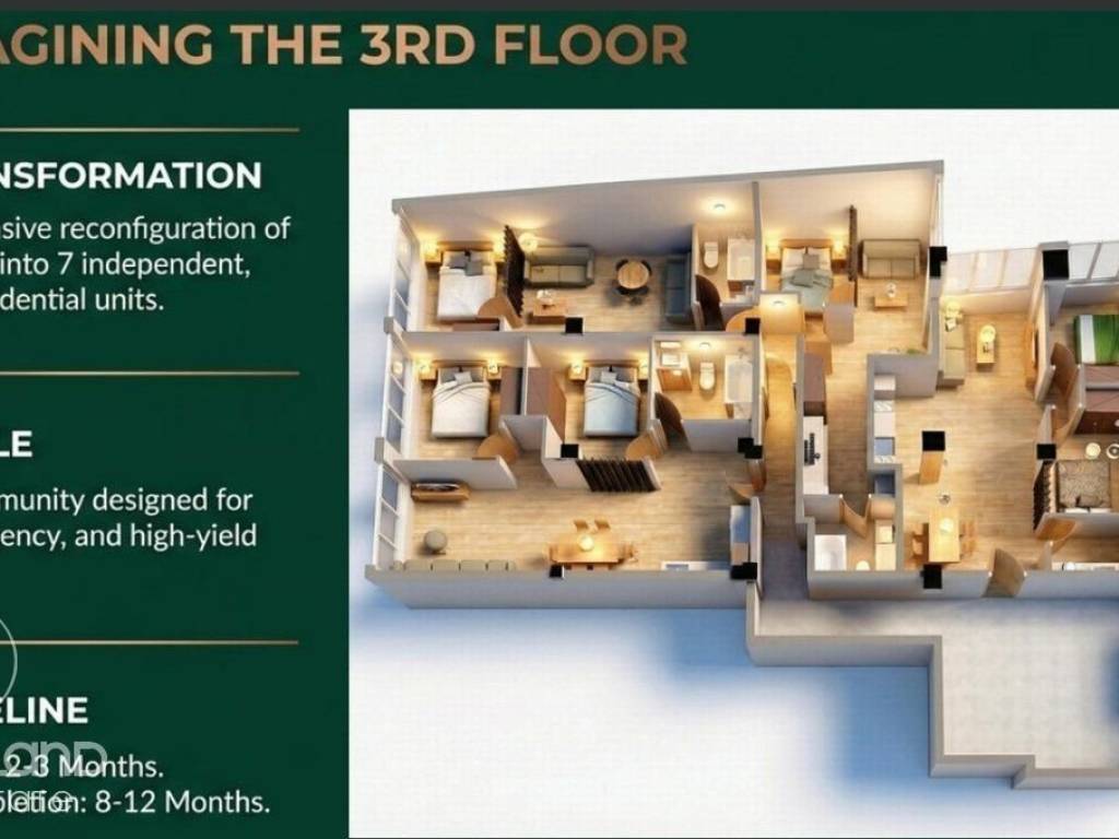 Forumland Real Estate, Apartments for Golden Visa