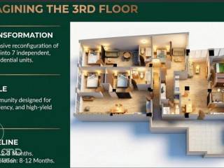 Forumland Real Estate, Apartments for Golden Visa