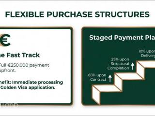 Forumland Real Estate, Apartments for Golden Visa