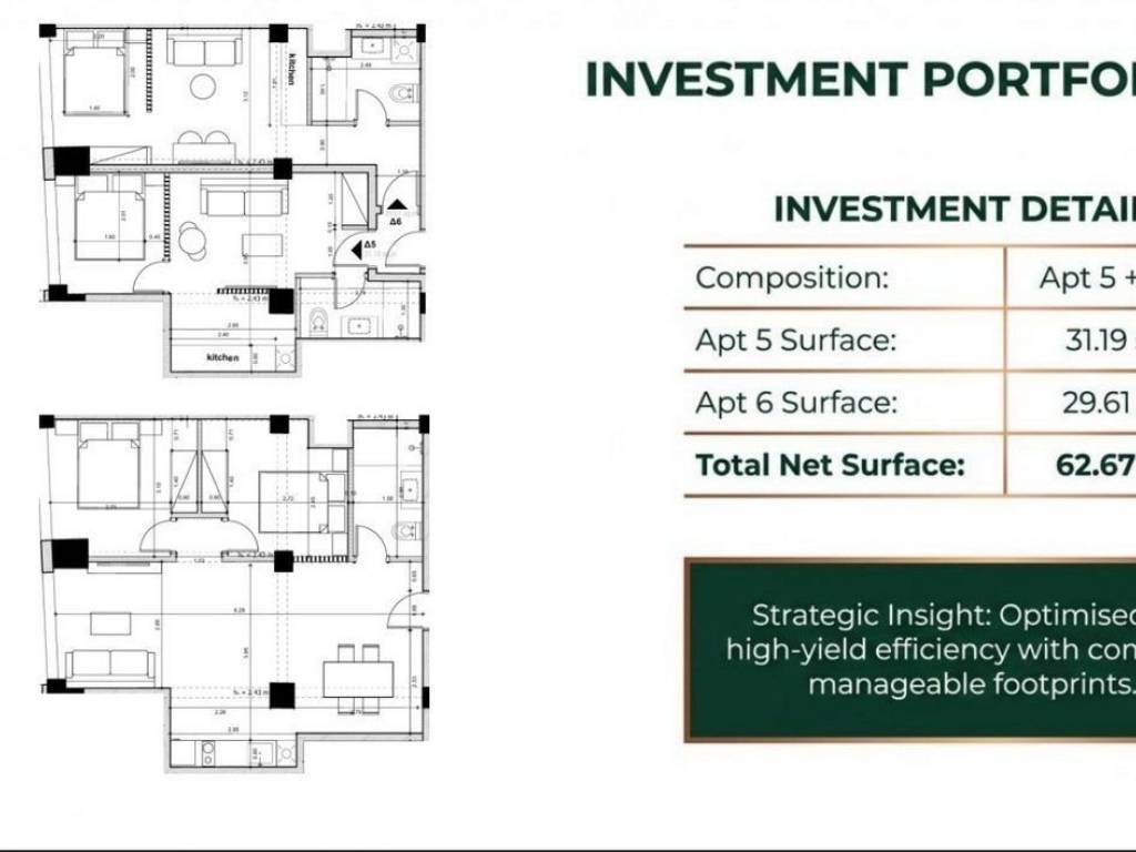 Forumland Real Estate, Apartments for Golden Visa