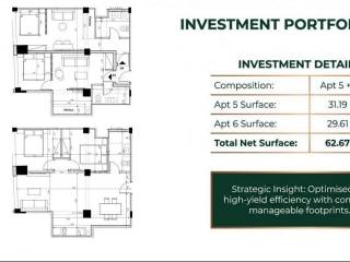 Forumland Real Estate, Apartments for Golden Visa