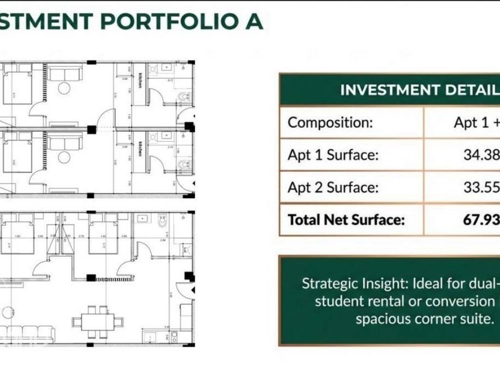 Forumland Real Estate, Apartments for Golden Visa