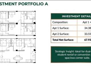 Forumland Real Estate, Apartments for Golden Visa