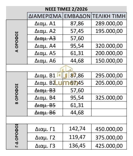 Εσωτερικοι χώροι