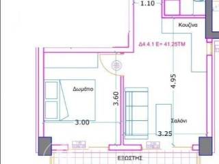 Forumland Real Estate, Κάτοψη