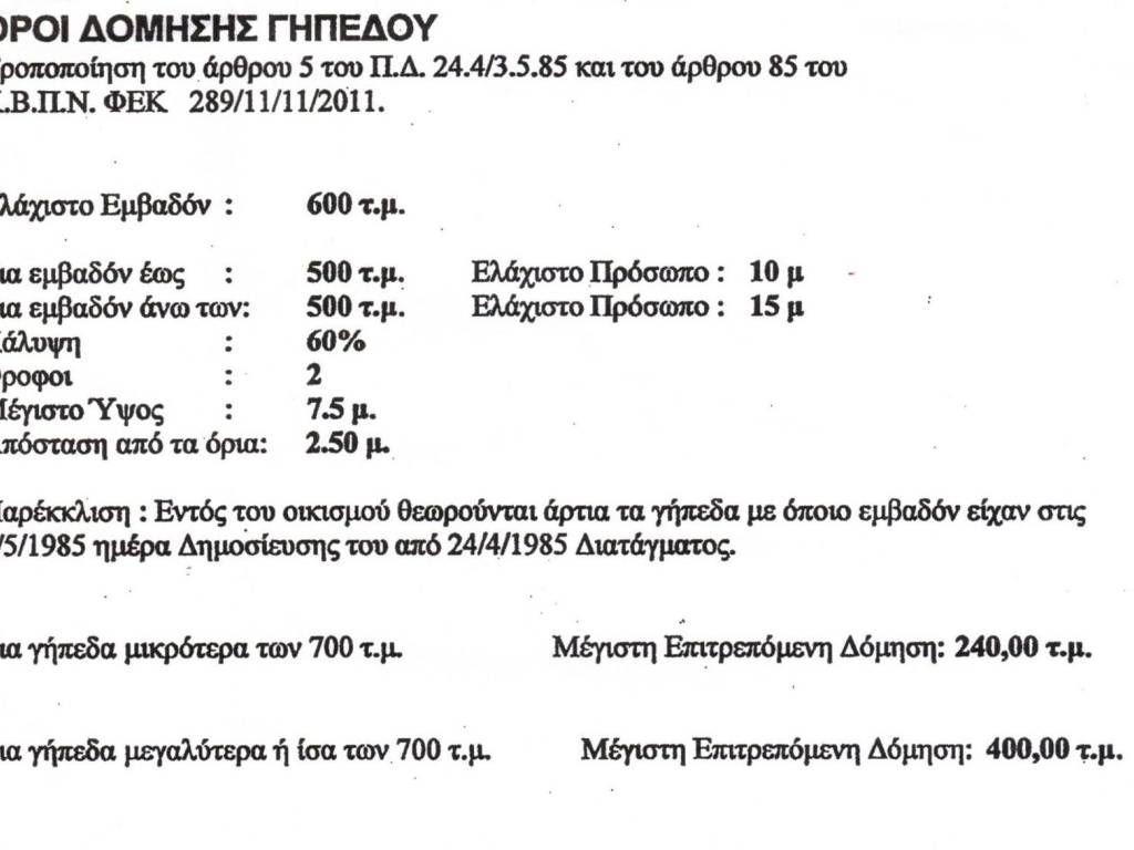 Εσωτερικοι χώροι