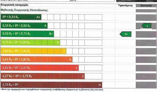 Apartment - Grekodom 65671|1054050
