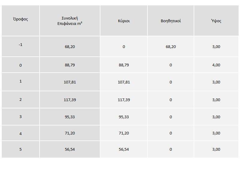 Εσωτερικοι χώροι