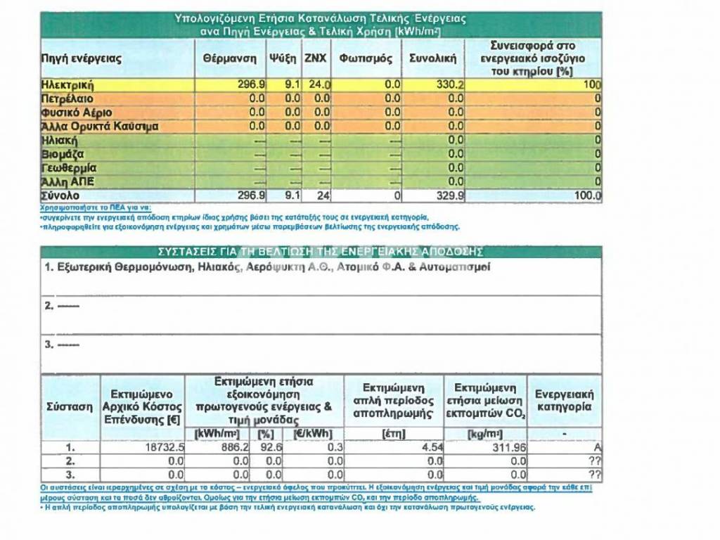 Εσωτερικοι χώροι
