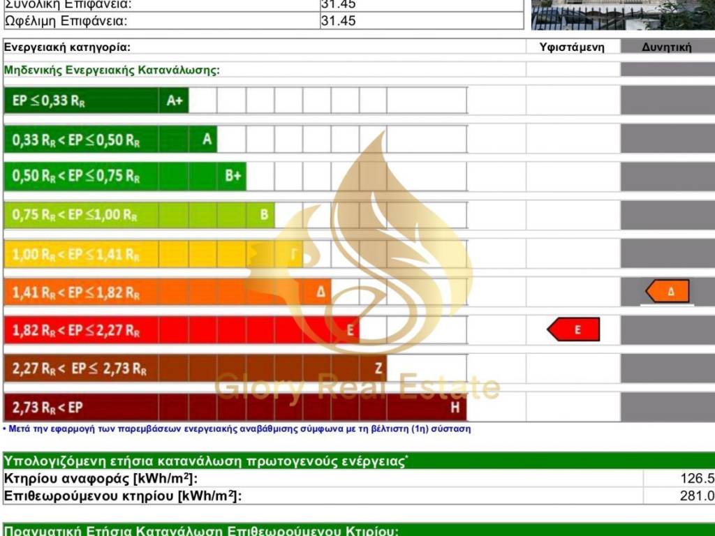 Εσωτερικοι χώροι