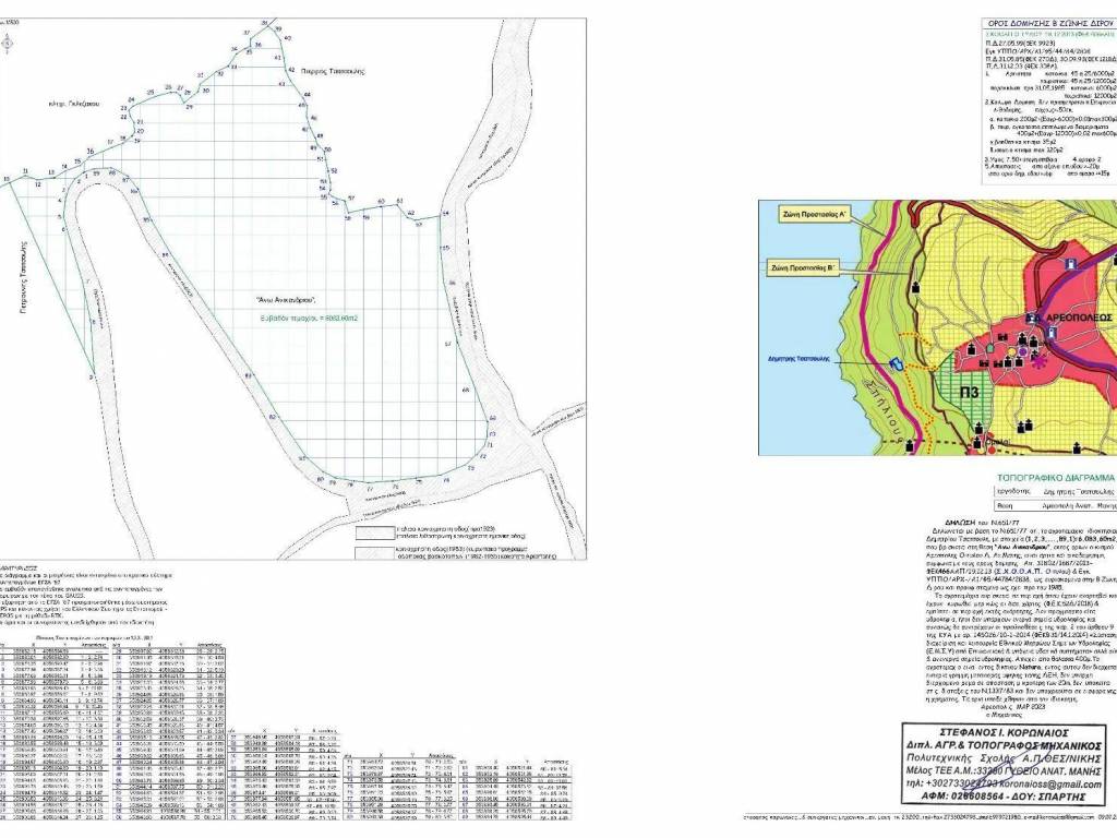 topographiko diagramma