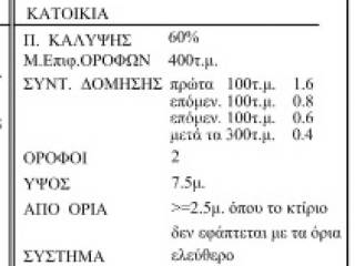 Τοπογραφικό